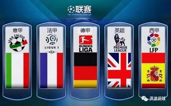 国市场的适